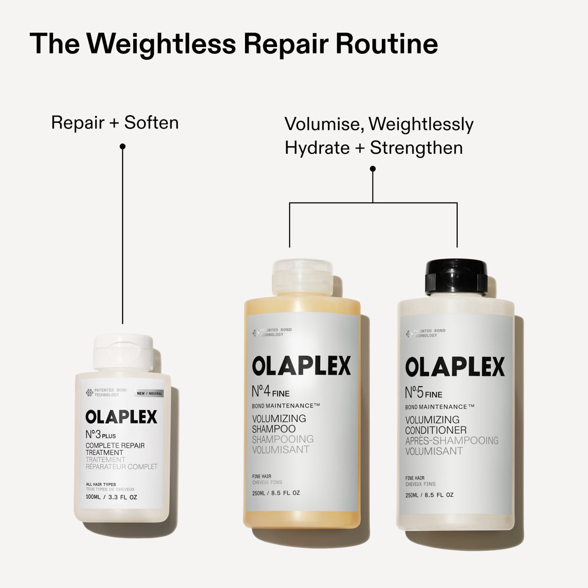 Olaplex No.5 Fine Conditioner 250ml / 1000ml