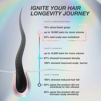 K18 Future IQ Biomimetic Hair Longevity Serum 90ml