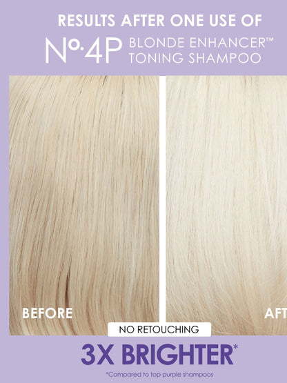 Olaplex Unbreakable Blondes Mini Kit