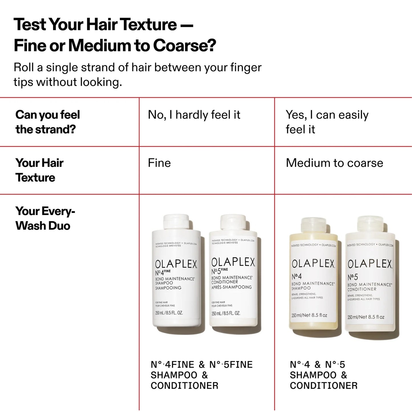 Olaplex No.4 Fine Shampoo (Various Sizes)